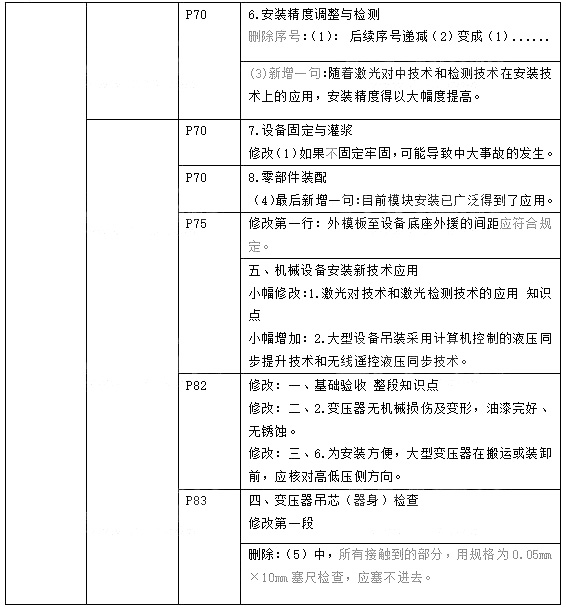 一級建造師機電工程考試題庫一級建造師機電工程考試題庫答案  第2張