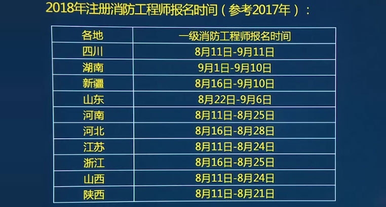 消防工程師什么時候報名什么時候截止報名消防工程師在什么時候報名時間  第1張