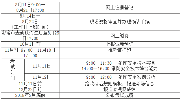 消防工程師什么時候報名什么時候截止報名消防工程師在什么時候報名時間  第2張