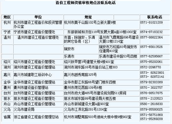 上海造價工程師考試成績查詢,上海造價工程師信息網  第2張