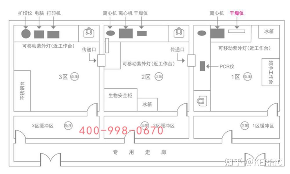 實驗室設計圖案,實驗室設計圖  第1張