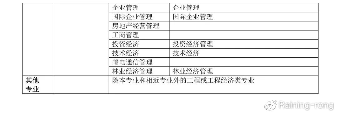 一級建造師土建是哪個專業,土建一級建造師報考條件  第1張