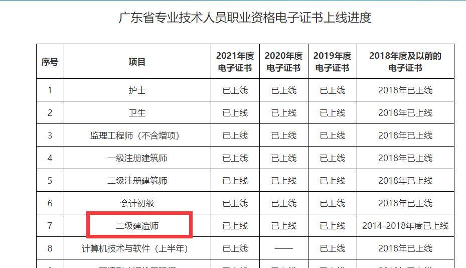 二級建造師哪個專業最簡單二級建造師哪個專業  第1張