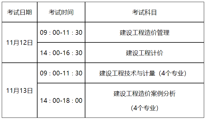 一級造價工程師注冊2022年,2020年一級造價工程師初始注冊公告  第2張