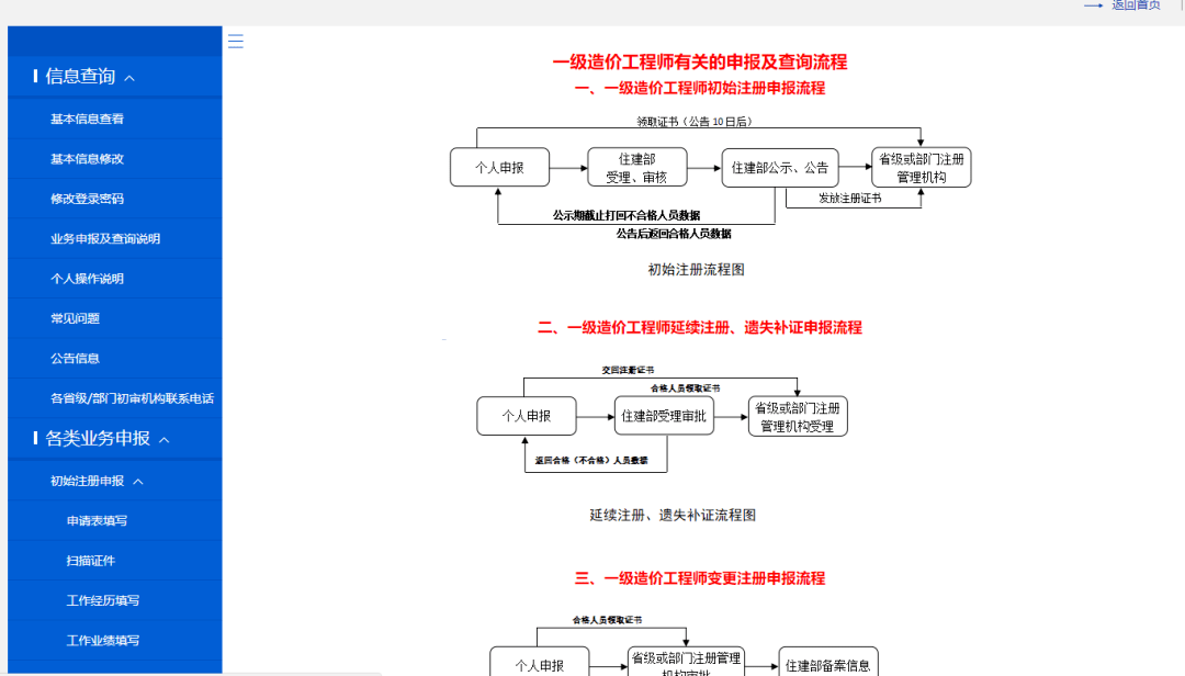 注冊(cè)造價(jià)工程師證,注冊(cè)造價(jià)工程師證書照片  第2張