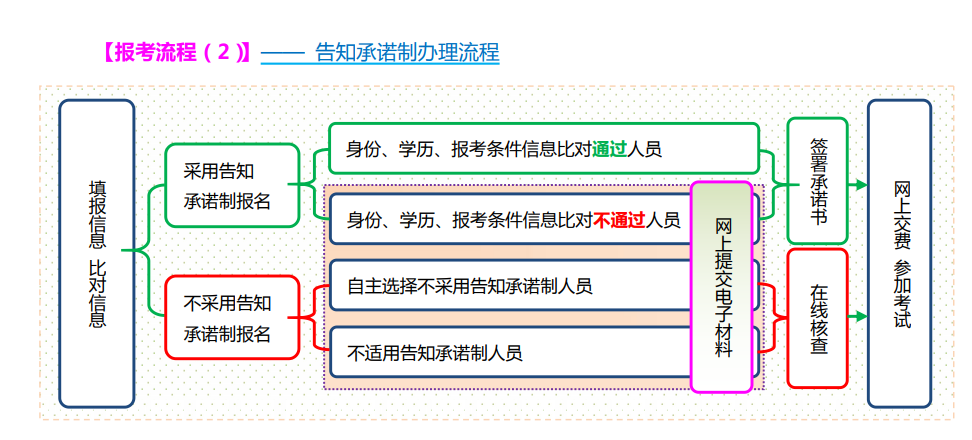 河北消防工程師報名時間2023考試,河北注冊消防工程師報名時間  第1張