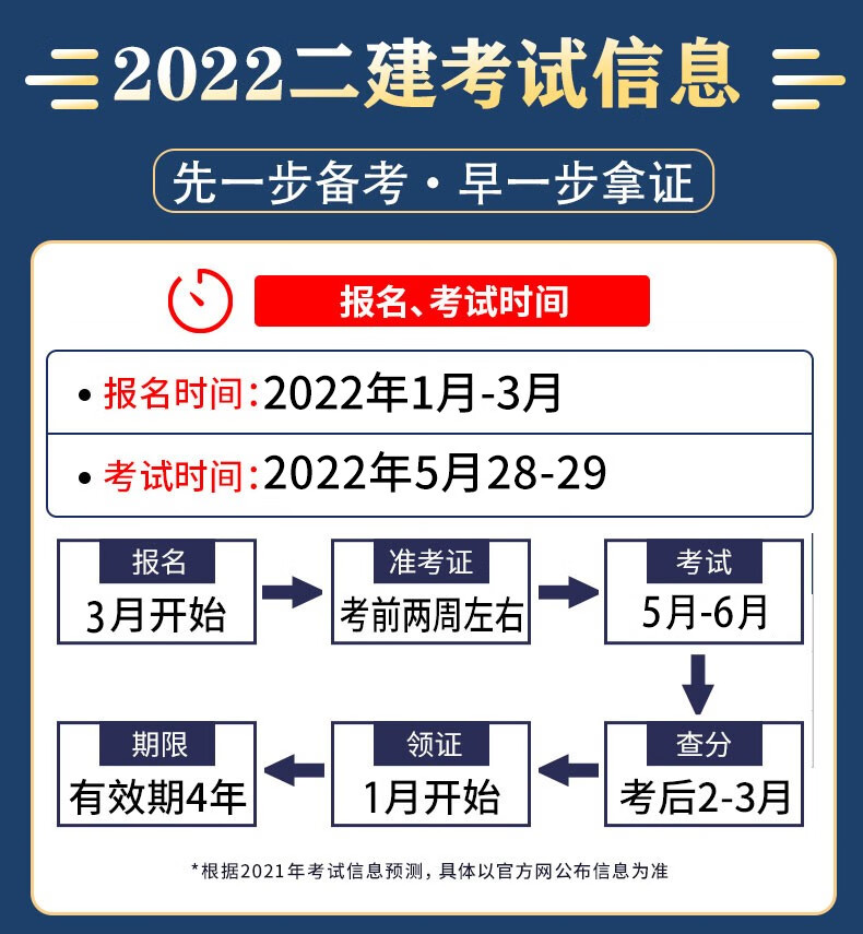 二級建造師河北報名時間2024年官網二級建造師河北報名時間  第1張