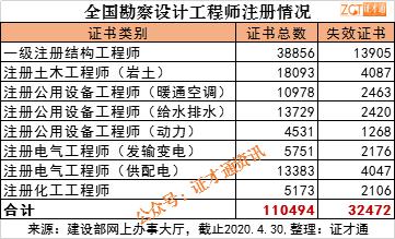 一級注冊結構工程師考試時間安排,一級注冊結構工程師每幾年延期  第2張