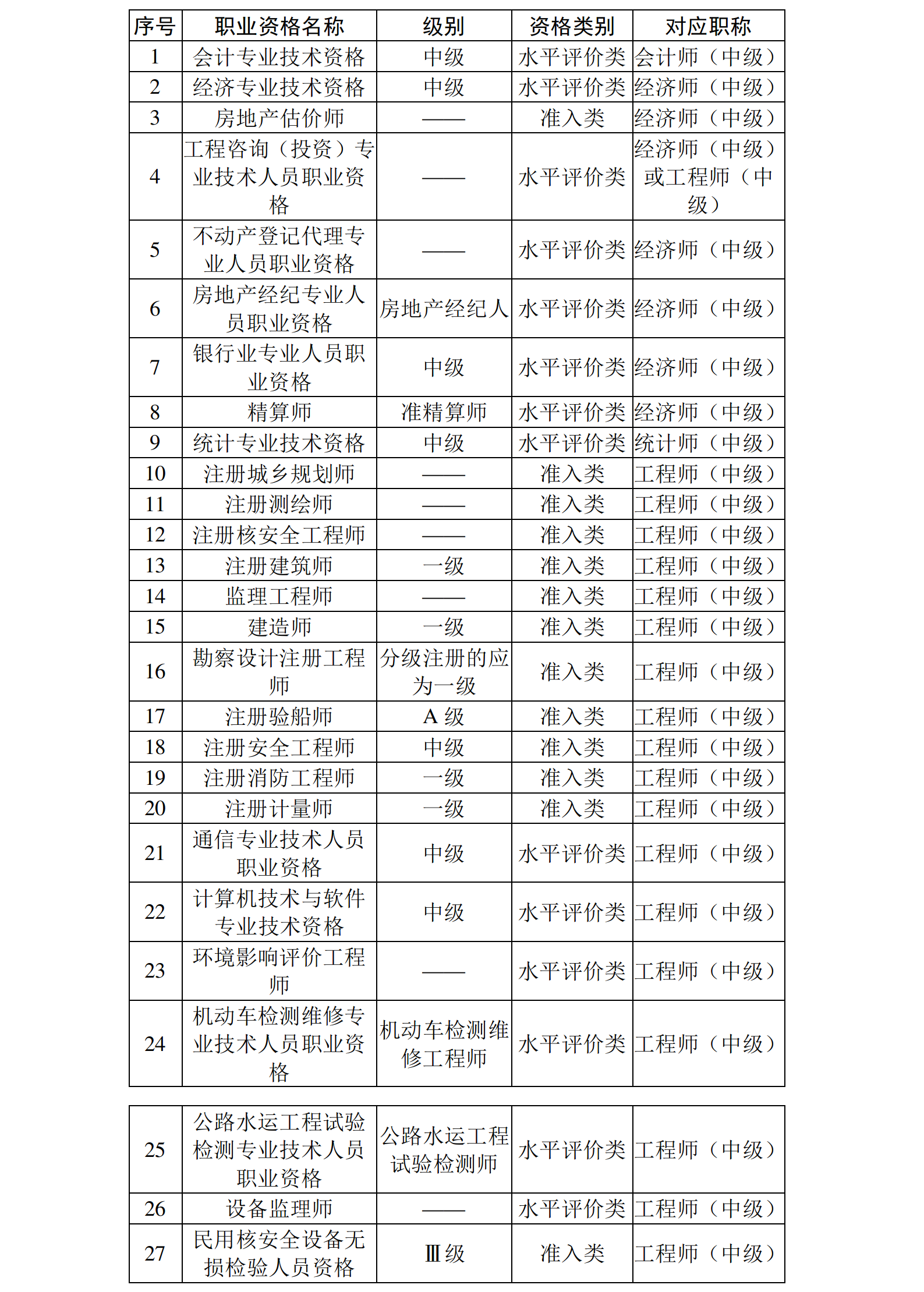 陜西造價工程師信息網陜西造價工程師報考條件  第1張