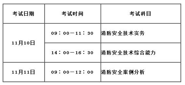 2018消防工程師考試通過率2018年消防工程師成績公布時間  第1張