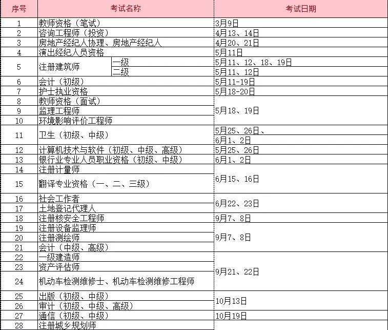 一級消防工程師考試具體時間安排表,一級消防工程師考試具體時間  第2張