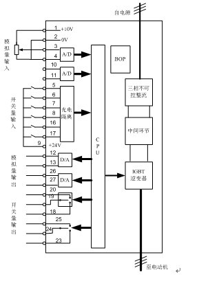 西門子變頻器接線圖,西門子變頻器接線圖都帶標什么意思  第1張