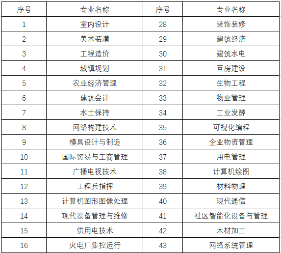 二級(jí)建造師免考條件二級(jí)建造師報(bào)考條件要求  第1張