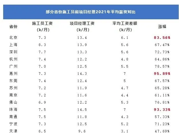 一建過了考監理可以免考幾科監理工程師證比一建實用  第1張