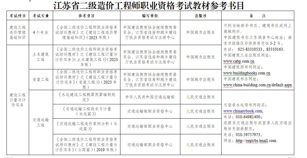 全國造價工程師難度造價工程師考試難度怎么樣  第1張