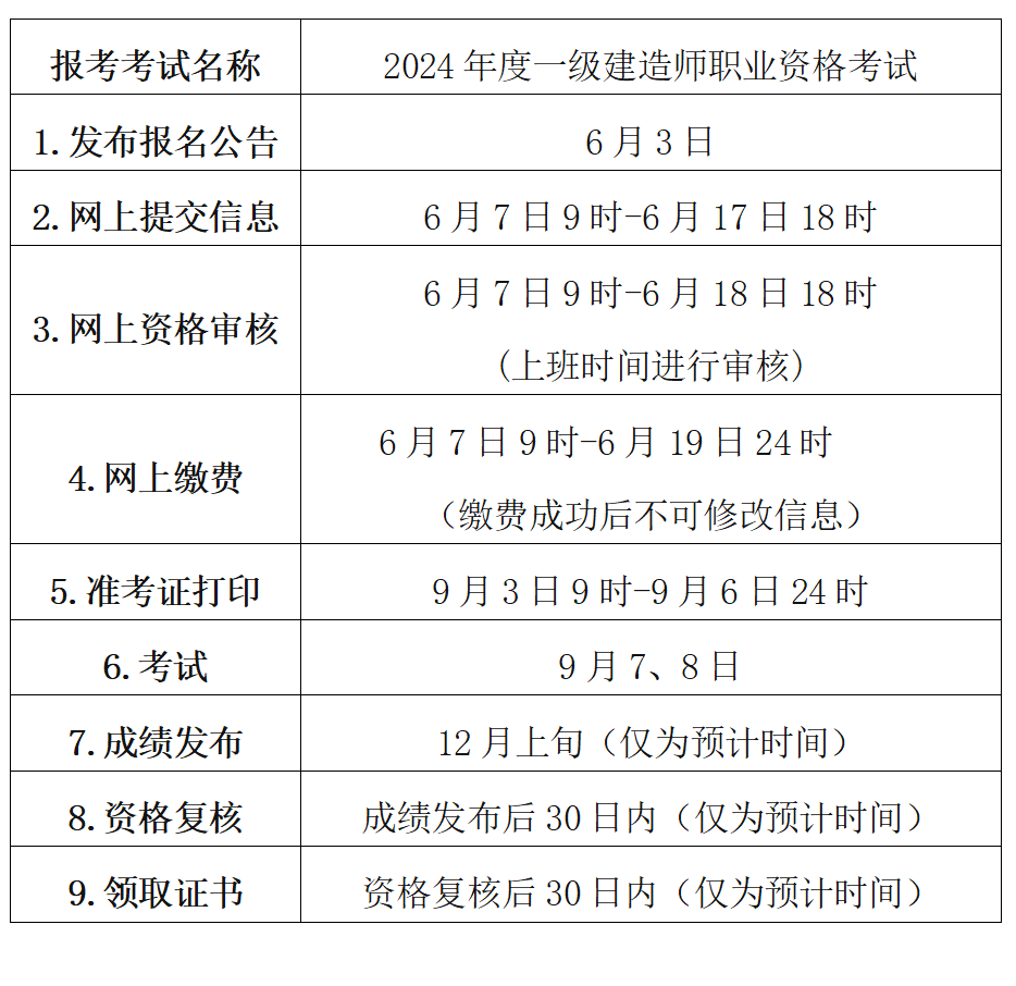 一級(jí)建造師全國總?cè)藬?shù)全國一級(jí)建造師人數(shù)是不是太多了  第1張