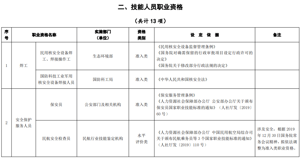 注冊消防安全工程師證,消防安全工程師證  第1張