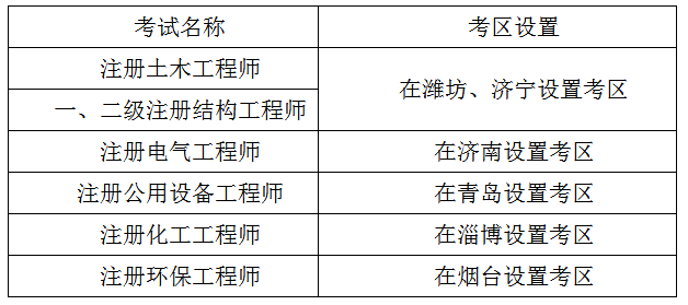 結構工程師考試難度怎么樣,結構工程師初級考試科目  第1張