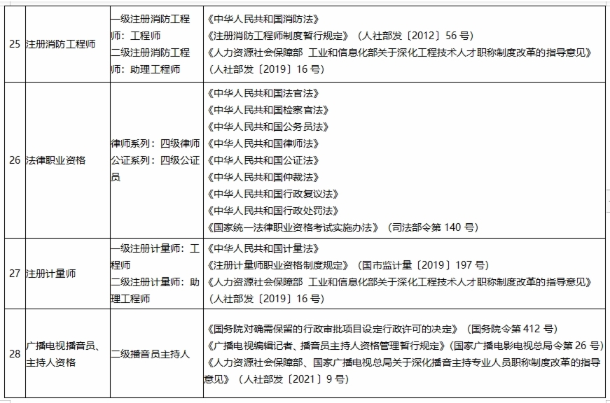 報(bào)考消防工程師要什么專業(yè)才能考報(bào)考消防工程師要什么專業(yè)  第1張