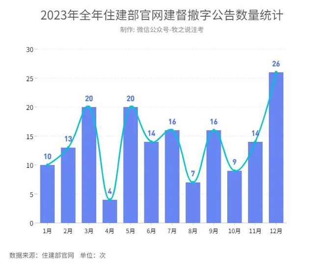 關于注冊巖土工程師歷年掛靠價格的信息  第1張