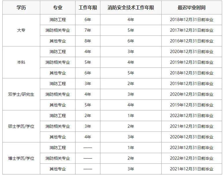 2020年一級(jí)注冊(cè)消防工程師成績(jī)出來(lái)了嗎2018年一級(jí)注冊(cè)消防工程師通過率  第1張