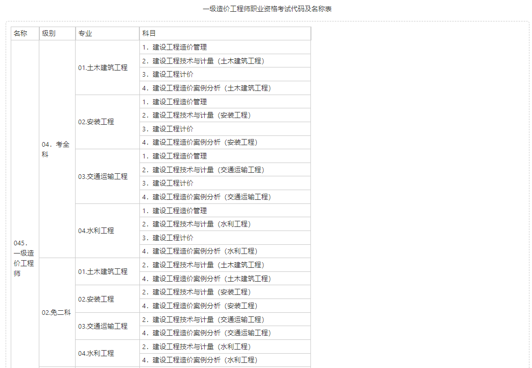 2021一級造價工程師及格,一級造價工程師考試成績合格標準  第2張