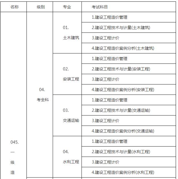 江蘇造價工程師報名江蘇造價工程師報名時間2024年  第2張