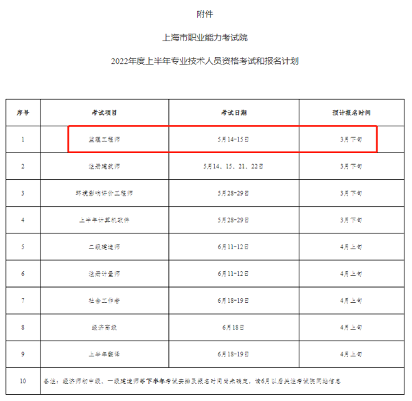 監理工程師證書發放多久能到各市?,監理工程師證書發放  第2張