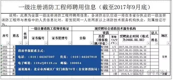 中華人民共和國消防技術服務機構資質證書等級消防技術服務機構和注冊消防工程師管理系統  第1張