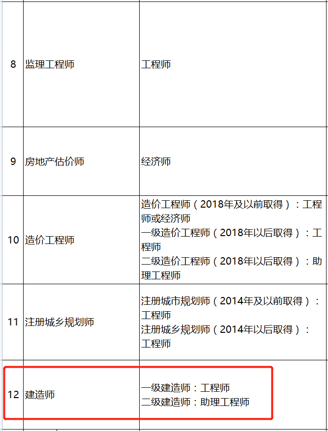 巖土一建掛靠一年多少錢一建巖土工程師月薪  第1張