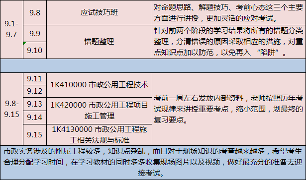 一級建造師市政工程復習資料的簡單介紹  第2張