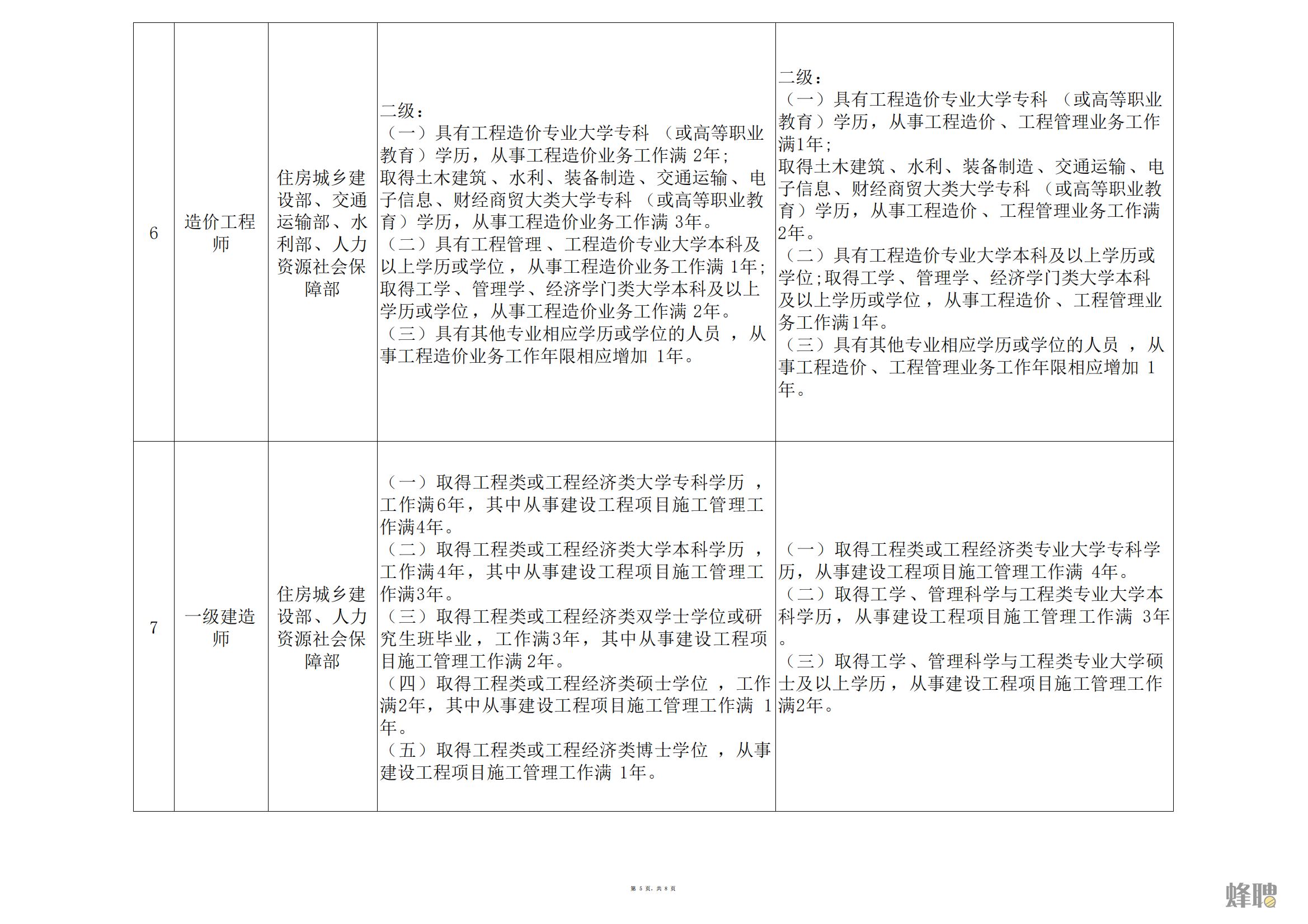 結構工程師何去何從結構工程師文章  第2張