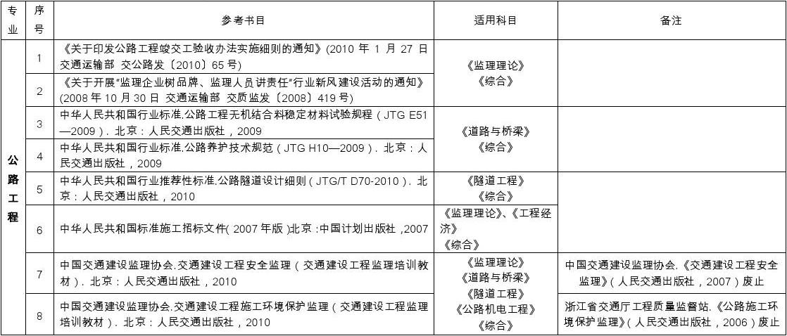 公路甲級造價師查詢交通部甲級造價工程師查詢  第2張