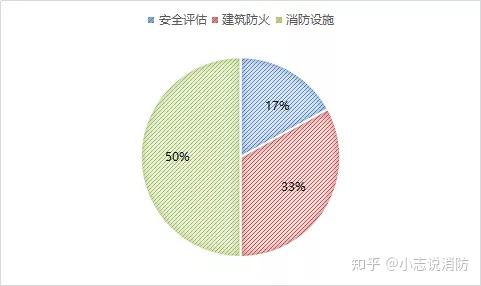 一級消防工程師的風險,一級消防工程師擔責任嗎  第1張