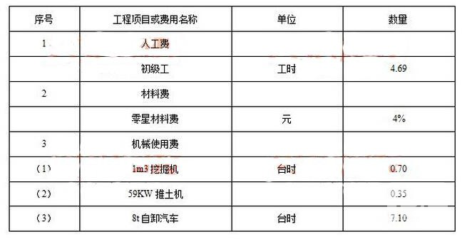 一級(jí)建造師水利水電考試科目安排,一級(jí)建造師水利水電考試科目  第1張