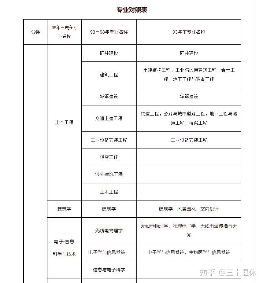 一級(jí)建造師水利水電考試科目安排,一級(jí)建造師水利水電考試科目  第2張