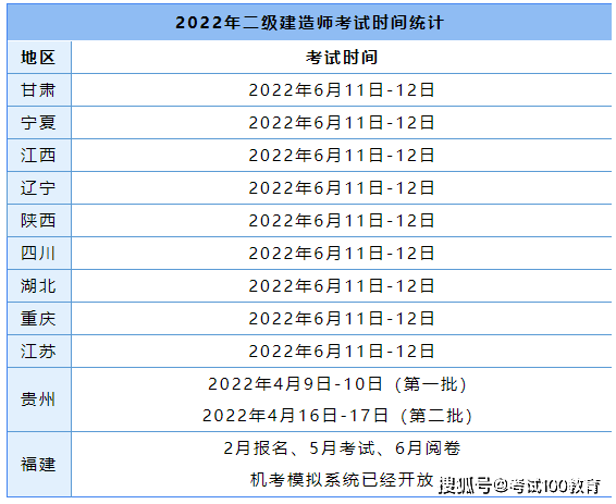 二級(jí)建造師考試時(shí)間報(bào)名時(shí)間是幾號(hào),二級(jí)建造師考試時(shí)間報(bào)名時(shí)間  第2張