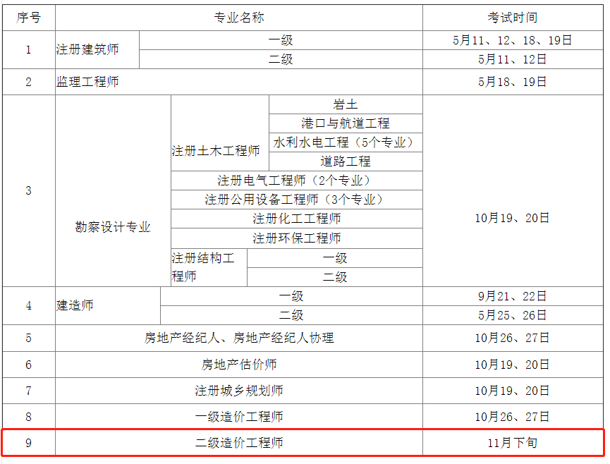 造價工程師師考試時間造價工程師執業資格考試時間  第1張