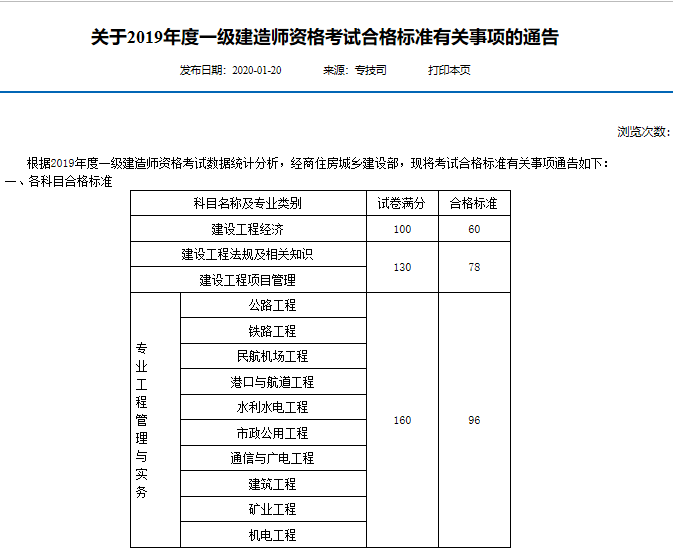 安徽一級建造師準考證安徽一級建造師準考證打印入口  第1張