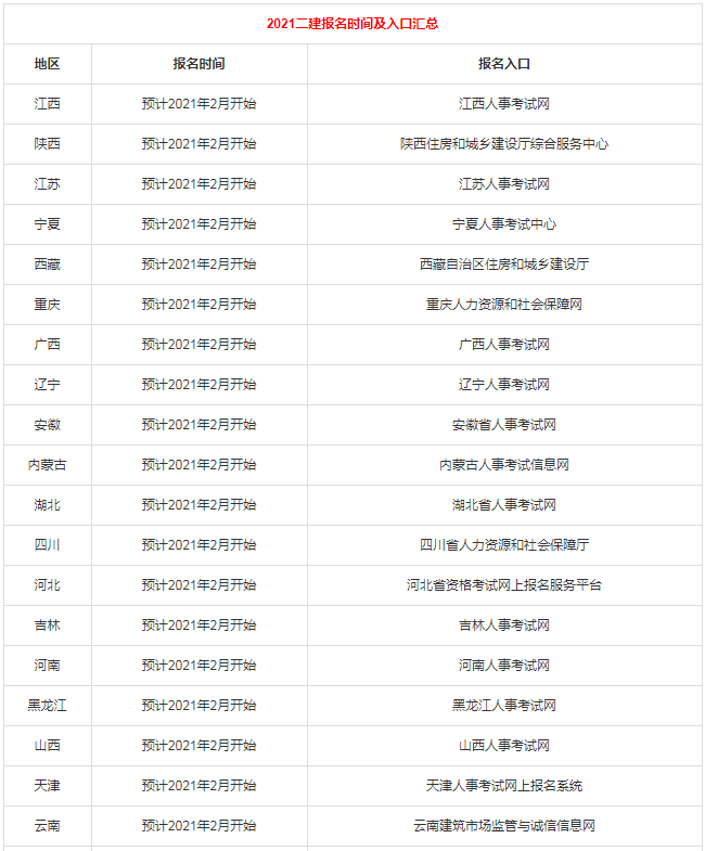 二級建造師啥時報名二級建造師什么時候報名時間  第1張