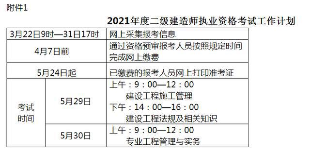 報名二級建造師條件是什么,報名二級建造師條件  第1張