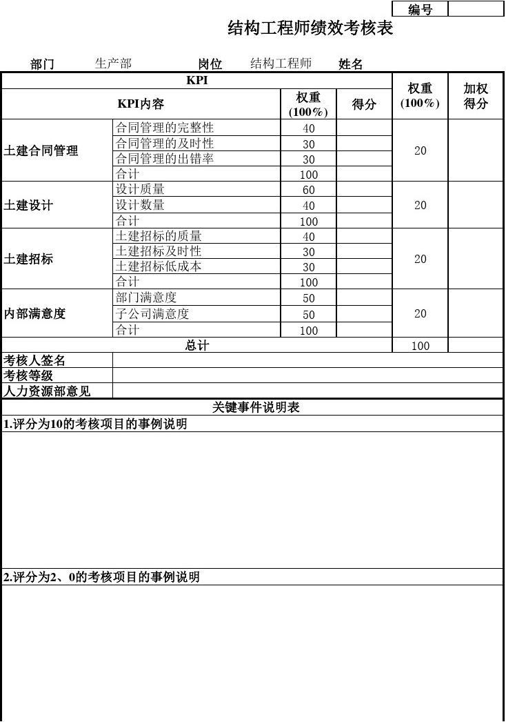 蓋帽結構工程師,結構工程師蓋章收費  第2張