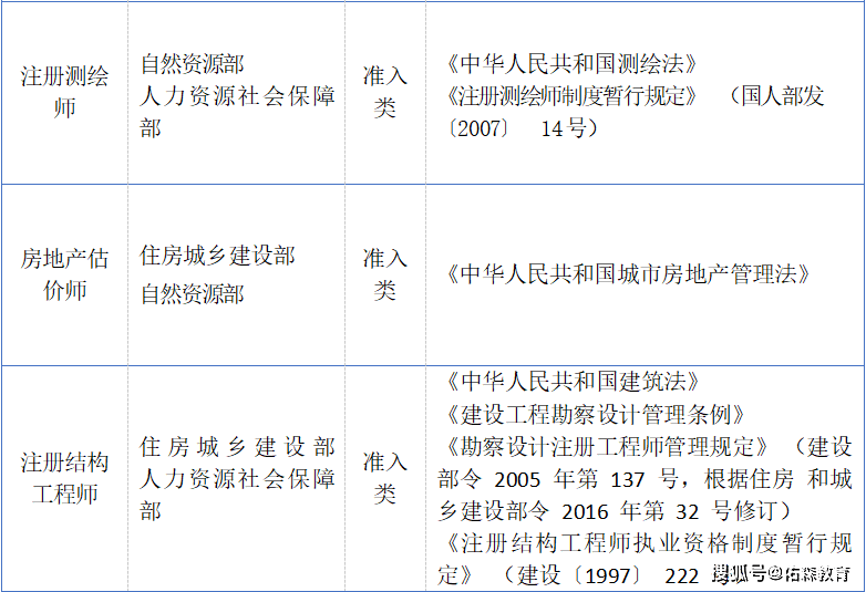 造價工程師報名培訓,造價工程師培訓費用  第2張