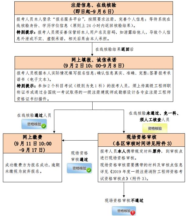 消防工程師證注冊不領(lǐng)證會咋樣,消防工程師證注冊  第1張