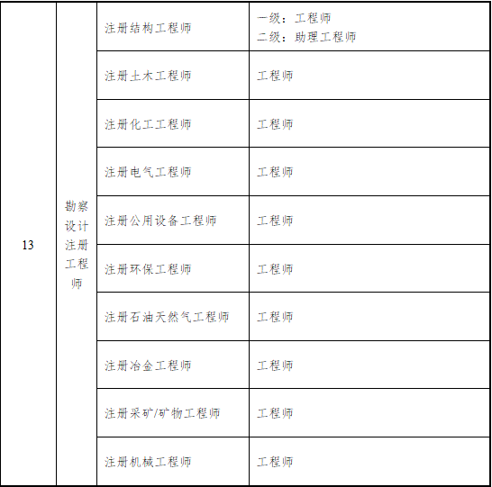 消防工程師證注冊不領(lǐng)證會咋樣,消防工程師證注冊  第2張