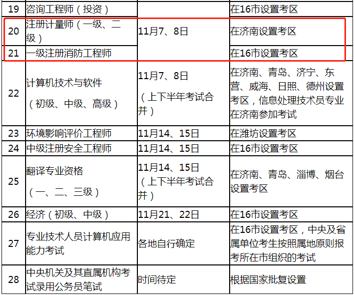 廣東一級消防工程師的考試時間是多久,廣東一級消防工程師的考試時間  第1張