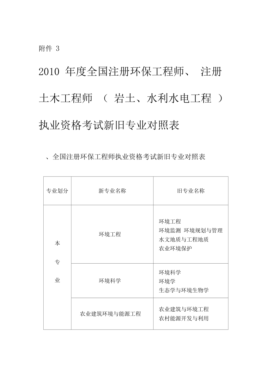 注冊巖土工程師考試需要什么條件,注冊巖土工程師考試條件及標準  第2張