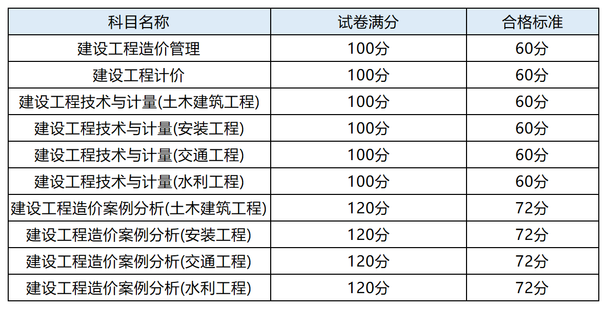 無錫造價工程師報名條件無錫造價工程師報名  第1張