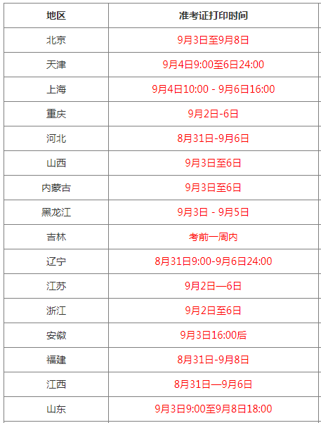 吉林一級消防工程師準考證打印2021年吉林省一級消防工程師報名時間  第1張