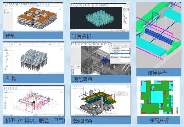 建研bim工程師,bim建模師工程師  第2張